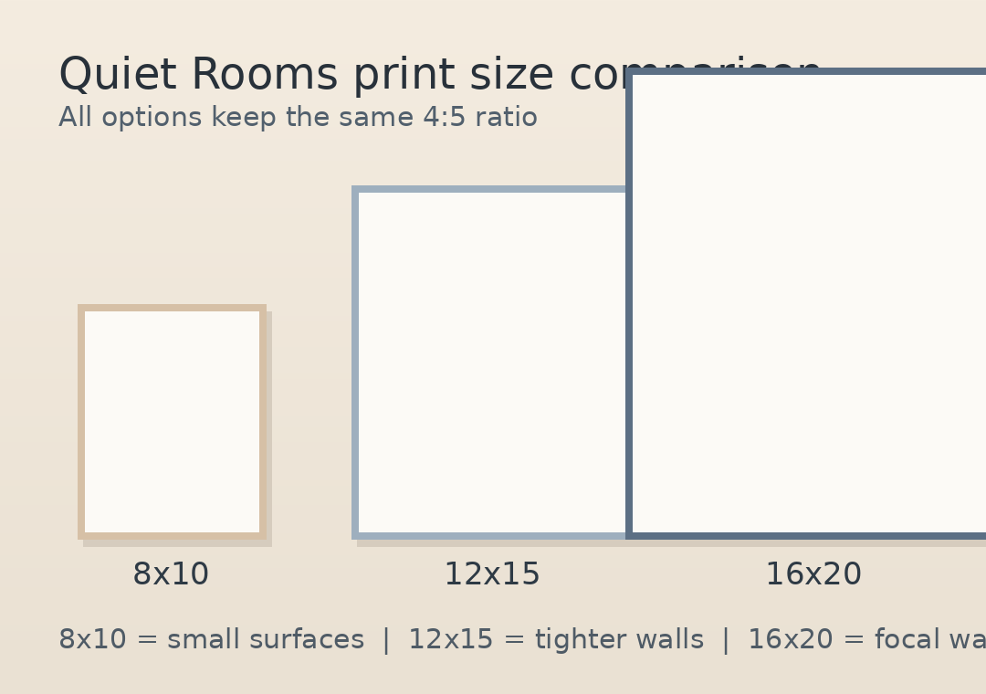 Visual comparison of 8x10, 12x15, and 16x20 print sizes in a 4 by 5 ratio.